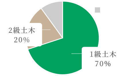 資格取得率